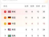 PG国际-包含西亚卡姆关键节点突破纪录，德国队带队取胜！的词条